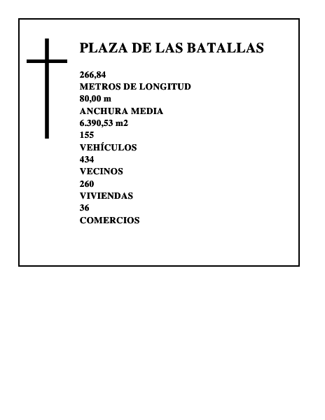 PLAZA DE LAS BATALLAS