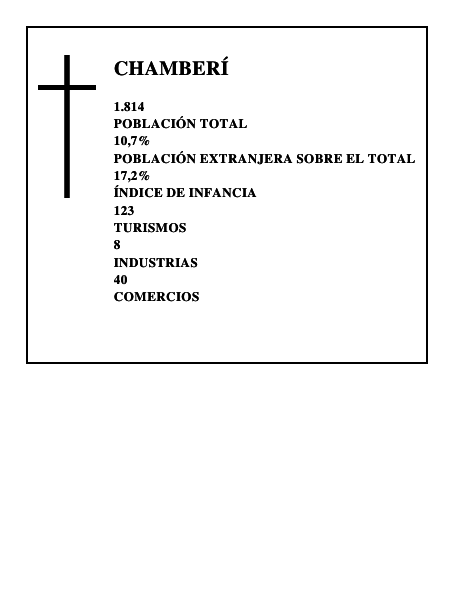 CHAMBERÍ