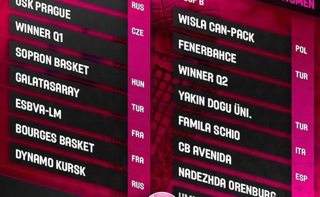 Duro grupo para el CB Avenida en la Euroliga femenina