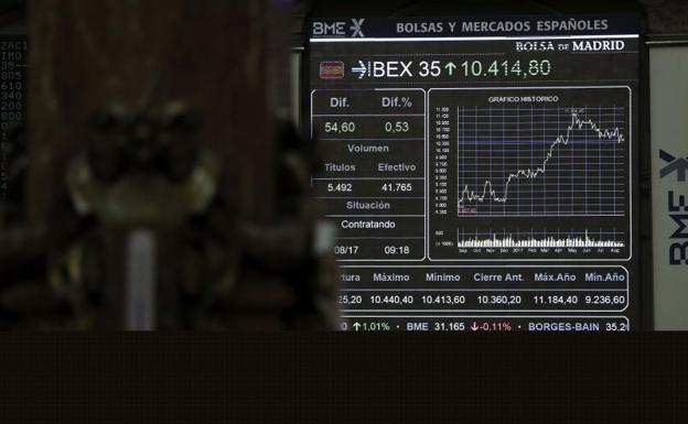 El Ibex, vulnerable a los riesgos de EE UU, vuelve a los 10.300 puntos