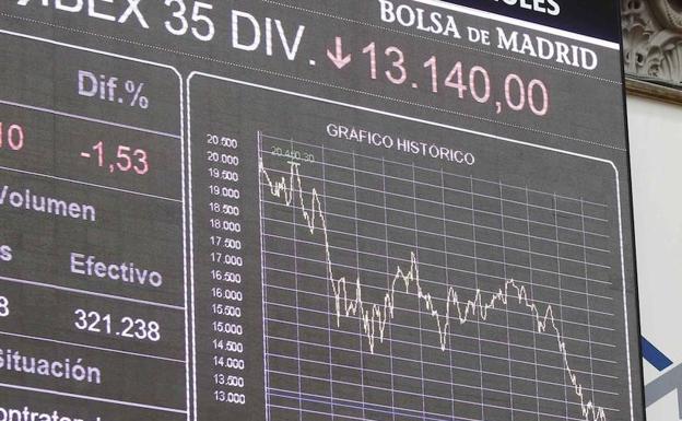 El Ibex-35 recupera los 10.200 puntos con el repliegue del euro