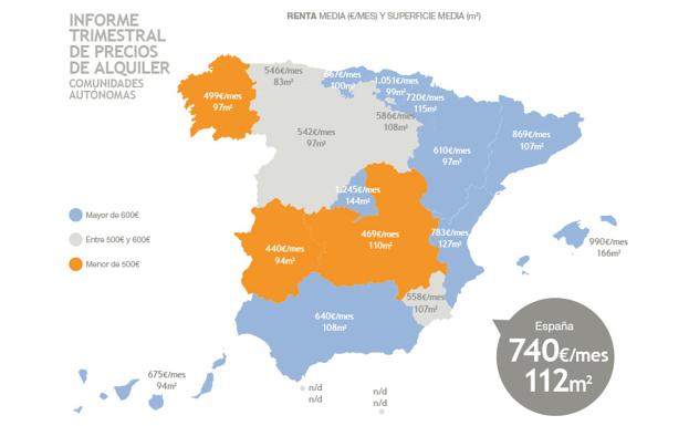 El interés de los castellanos y leoneses por el alquiler se traduce en un encarecimiento del 6%
