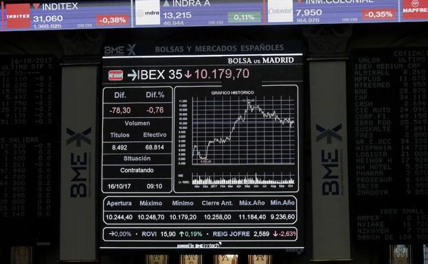 El Tesoro coloca 3.790 millones en la subasta de letras pero a tipos menos negativos