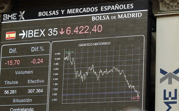 La fuerza del euro merma el avance del Ibex-35 e impide que alcance los 10.100