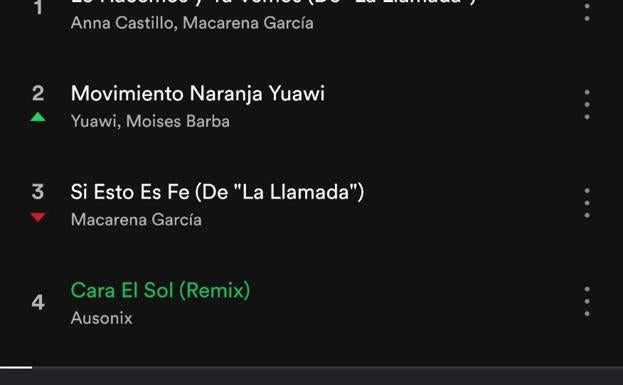 El ‘Cara al sol’, entre los temas más escuchados en Spotify