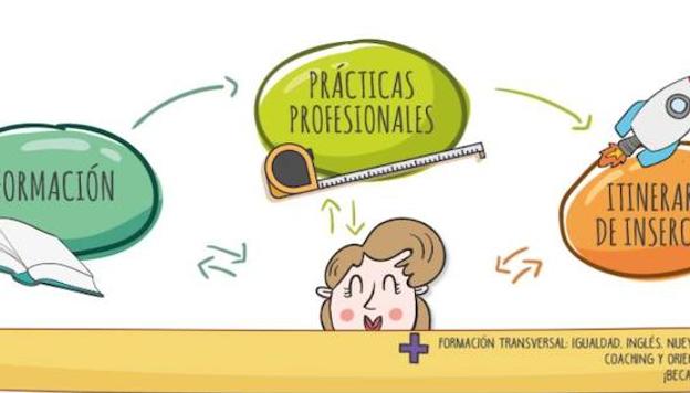 'Quédate en Palencia' abre el plazo de inscripción