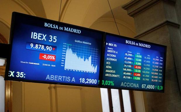 El Ibex recupera los 9.900 con el apoyo de Wall Street