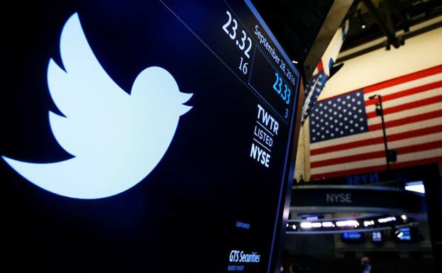 Twitter se desploma un 20% en bolsa