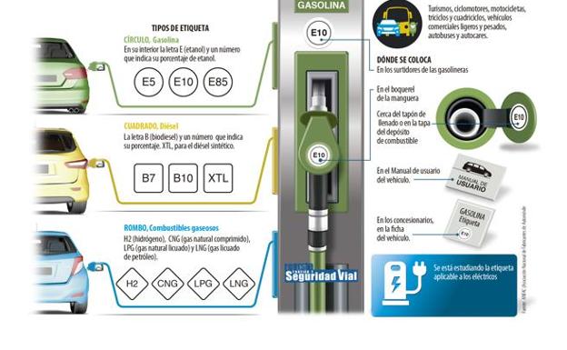 Así son las etiquetas para combustibles que llegan hoy a las gasolineras