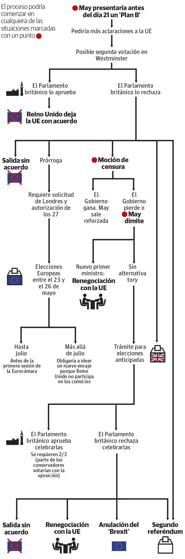 Los posibles escenarios tras el no al 'brexit' de May