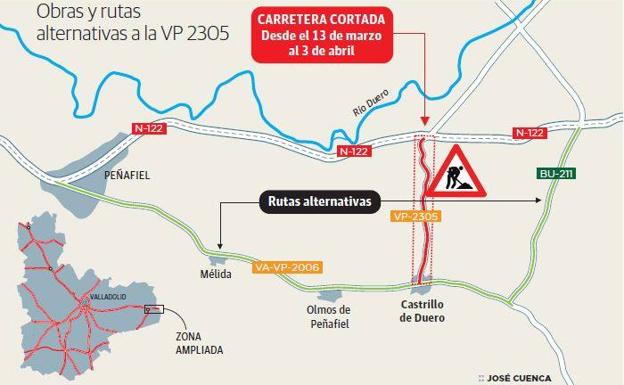 La carretera de Castrillo a la N-122 cierra hoy tres semanas por obras