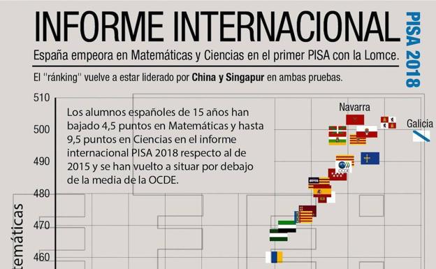 Por encima de la media