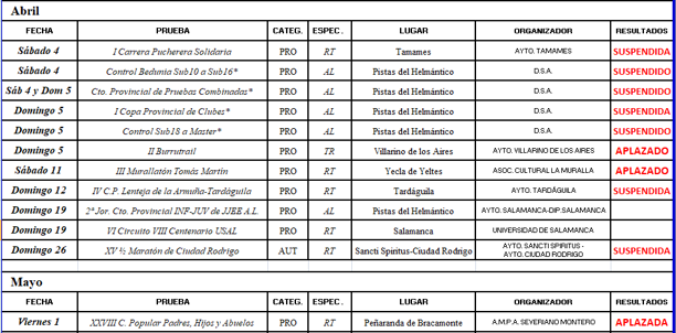 Nuevas pruebas de atletismo suspendidas o aplazadas por el Covid-19 en Salamanca