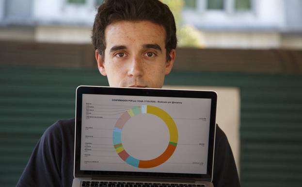 Miguel Ángel Reinoso: «Superado el miedo, la gente observa los datos desde posturas políticas