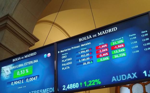 El Ibex-35 choca con los 7.300 y pone fin a su secuencia alcista