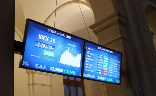 El Ibex-35 se queda a las puertas de los 8.000