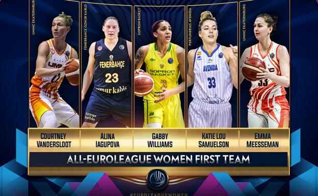 Katie Lou Samuelson, del CB Avenida, elegida en el quinteto de la temporada de la Euroliga y Roberto Íñiguez, mejor entrenador