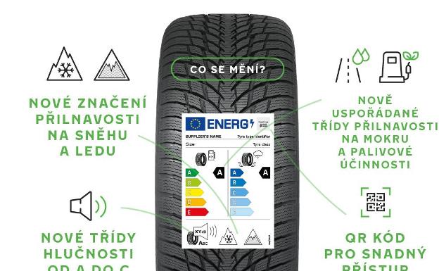 Qué significan los símbolos del nuevo etiquetado europeo de neumáticos
