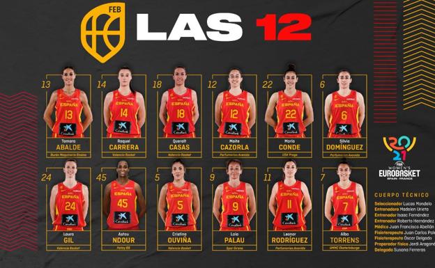 Mondelo se lleva del CB Avenida al Eurobasket a Silvia, Leo y Cazorla y deja fuera a Nogaye Lo