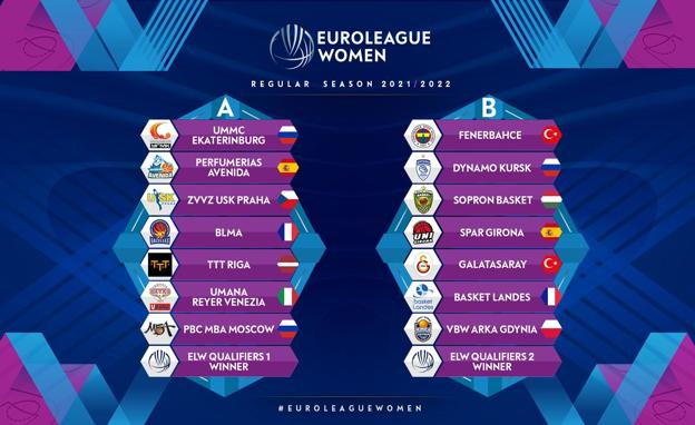 El bombo empareja a Avenida con Ekaterimburgo, su verdugo en la Final Four, en el grupo de la Euroliga 2022