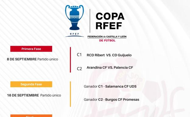 Ribert y Guijuelo lucharán el día 8 por medirse al Salamanca UDS en las 'semis' de la Copa RFEF regional