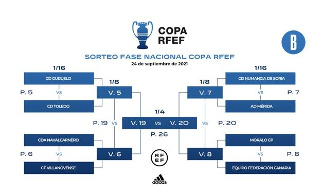 El CD Guijuelo recibirá al Toledo en la primera eliminatoria de la ronda nacional de la Copa RFEF