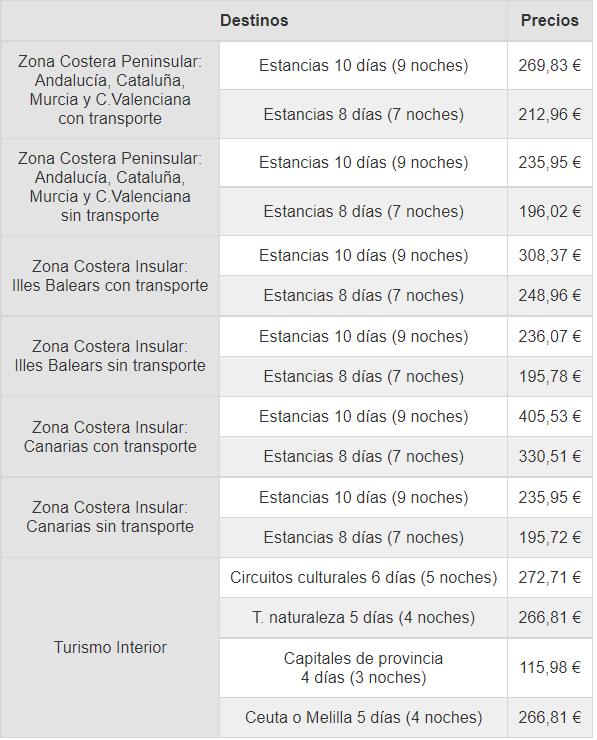 Sabio Puro caliente Estos son los destinos y los precios de los viajes del Imserso 2021 | El  Norte de Castilla