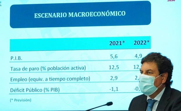 El techo de gasto recoge 190 millones de la deuda del IVA del Gobierno central con Castilla y León