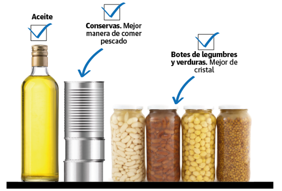 ¿Y si hubiera apagón? El kit básico: legumbres en tarro, mantas, velas, baterías...