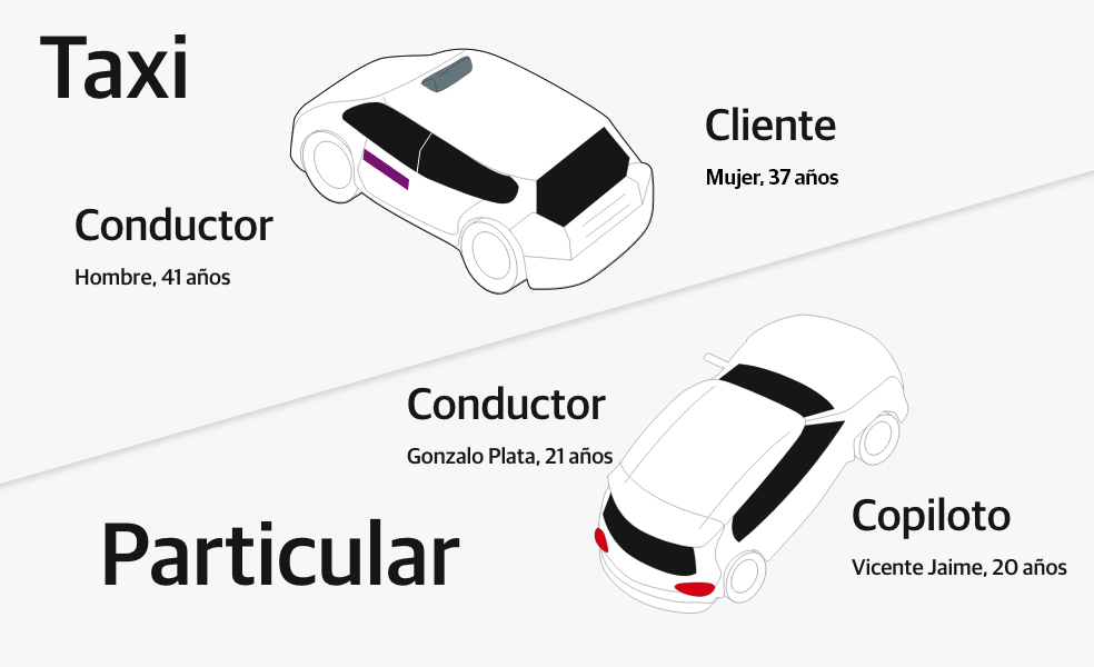 El accidente de Plata, explicado con un gráfico interactivo