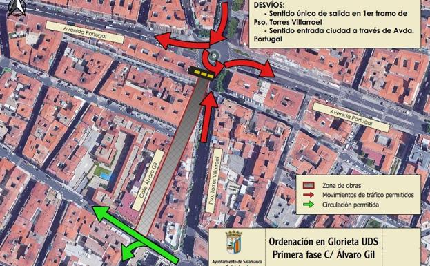 Cortes de tráfico la próxima semana con motivo del inicio de las obras en las calles Ancha y Álvaro Gil