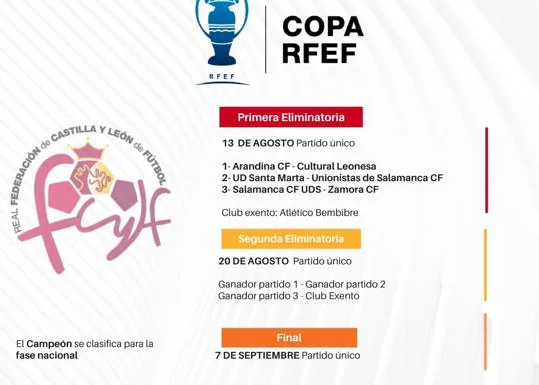 Santa Marta-Unionistas y Salamanca UDS-Zamora, en la fase regional de la Copa RFEF