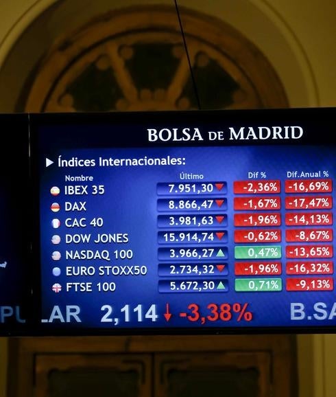 Jueves negro en la Bolsa, que se desploma un 4,88%