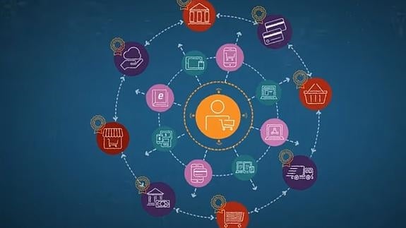 ¿Cómo ha evolucionado el sector de los pagos online?