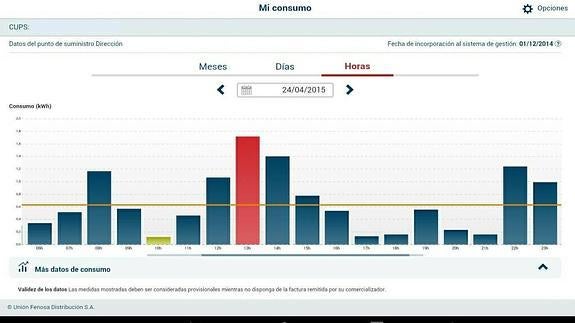 Unión Fenosa presenta su 'app' para controlar el consumo de electricidad