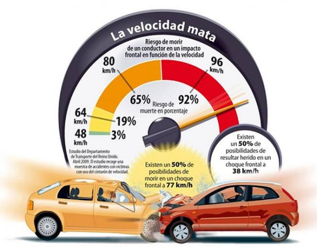 30 radares para León