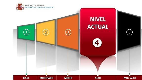 El Ministerio del Interior advierte sobre falsas informaciones de atentado que circulan por las redes sociales