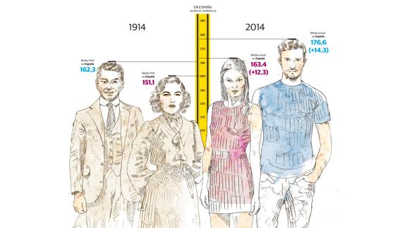 Ya no somos Alfredo Landa