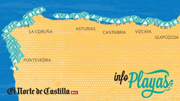 Las playas, a tu alcance