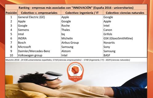 El sueño de trabajar en Michelin